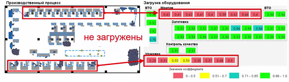 ООО «ИИТ Консалтинг», 
