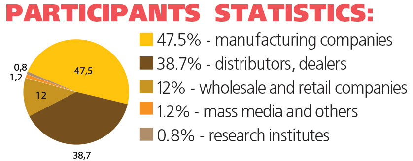 PARTICIPANTS STATISTICS: