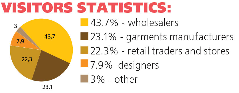 VISITORS STATISTICS: